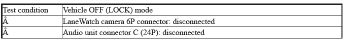 Audio-Navigation System - Diagnostics